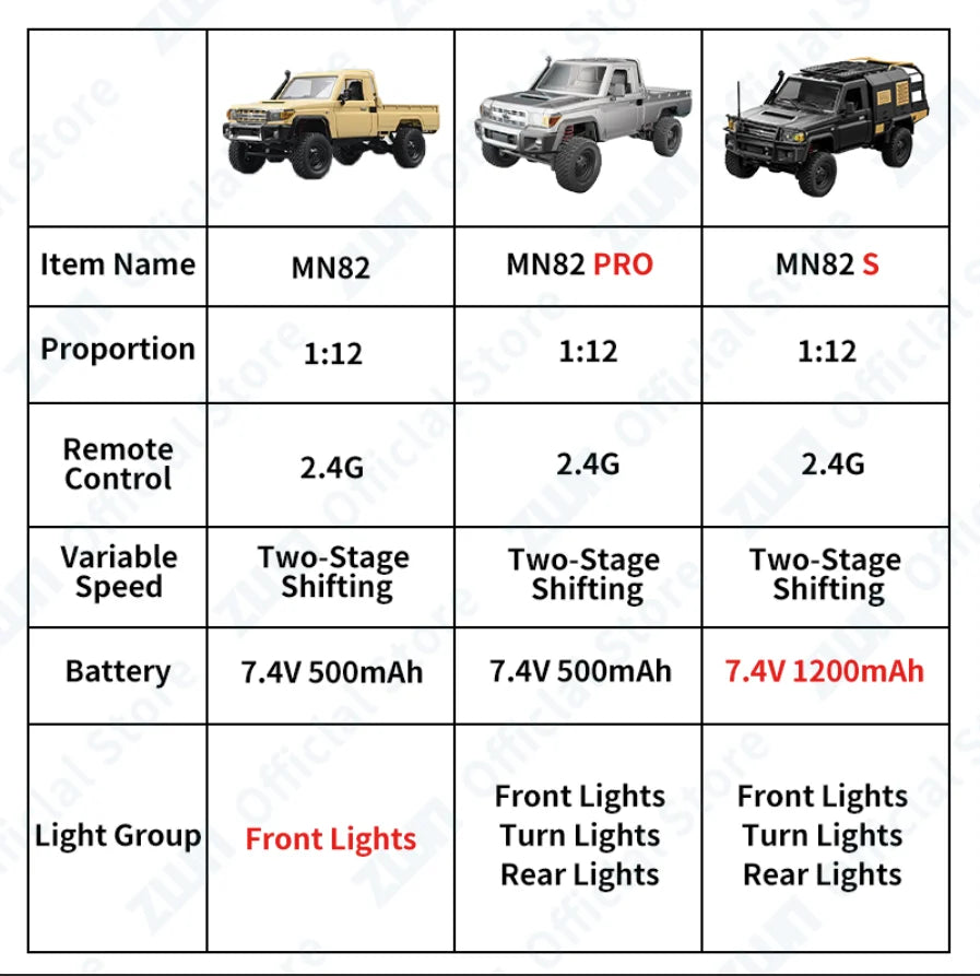 1/12 RC Off-Road Truck