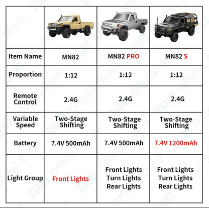 1/12 RC Off-Road Truck